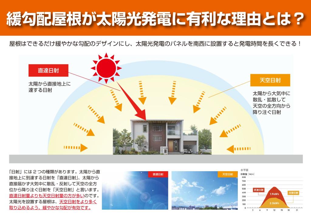 蓄電池への認識は、まるで10年前の太陽光発電ですね? #仁藤流