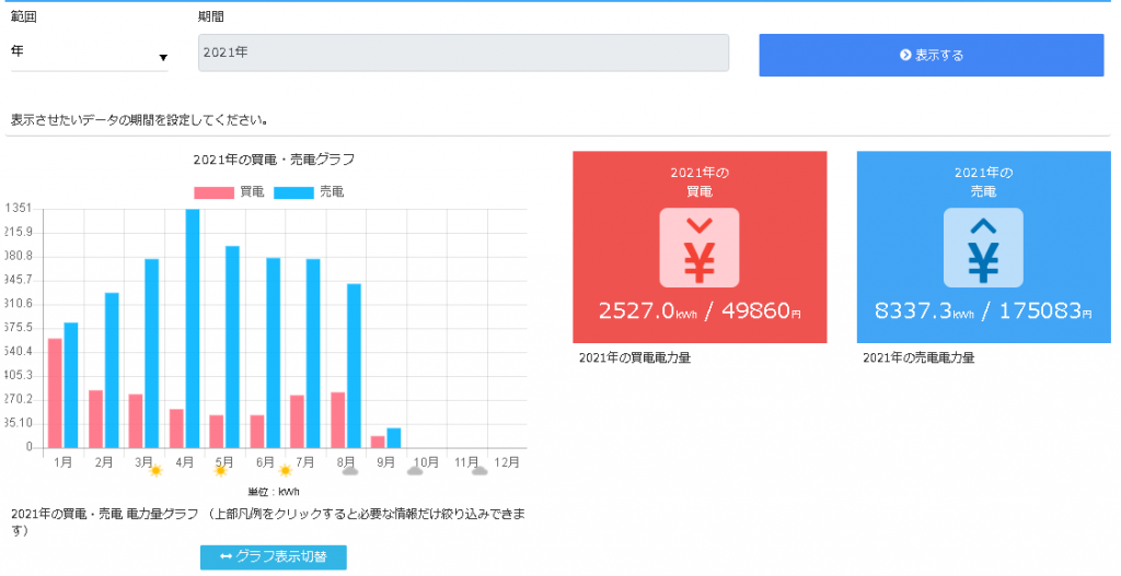 掛川M-Smart2030でご確認いただける実質ZEHとは?