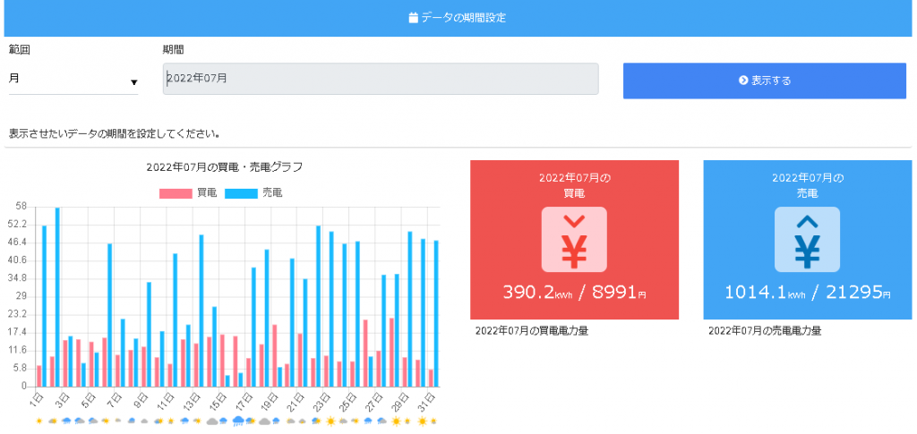 電気代を下げる家、猛暑の7月の実際の電気代確認してください。 #仁藤流
