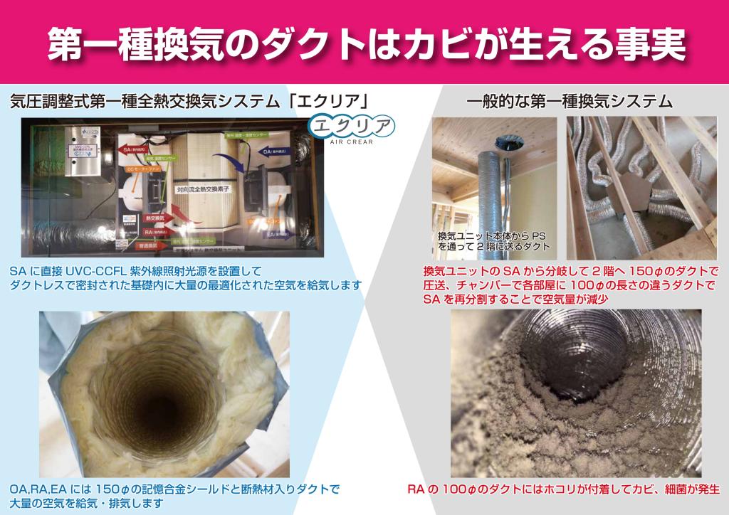 子供の五感を育てる家づくり2 #仁藤流
