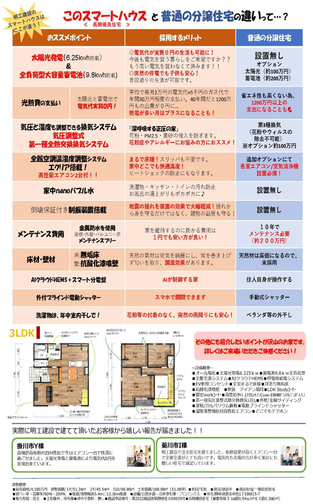 島田モデルハウス(M-Smart2030)を特別価格にてお譲りします。 #にとう流