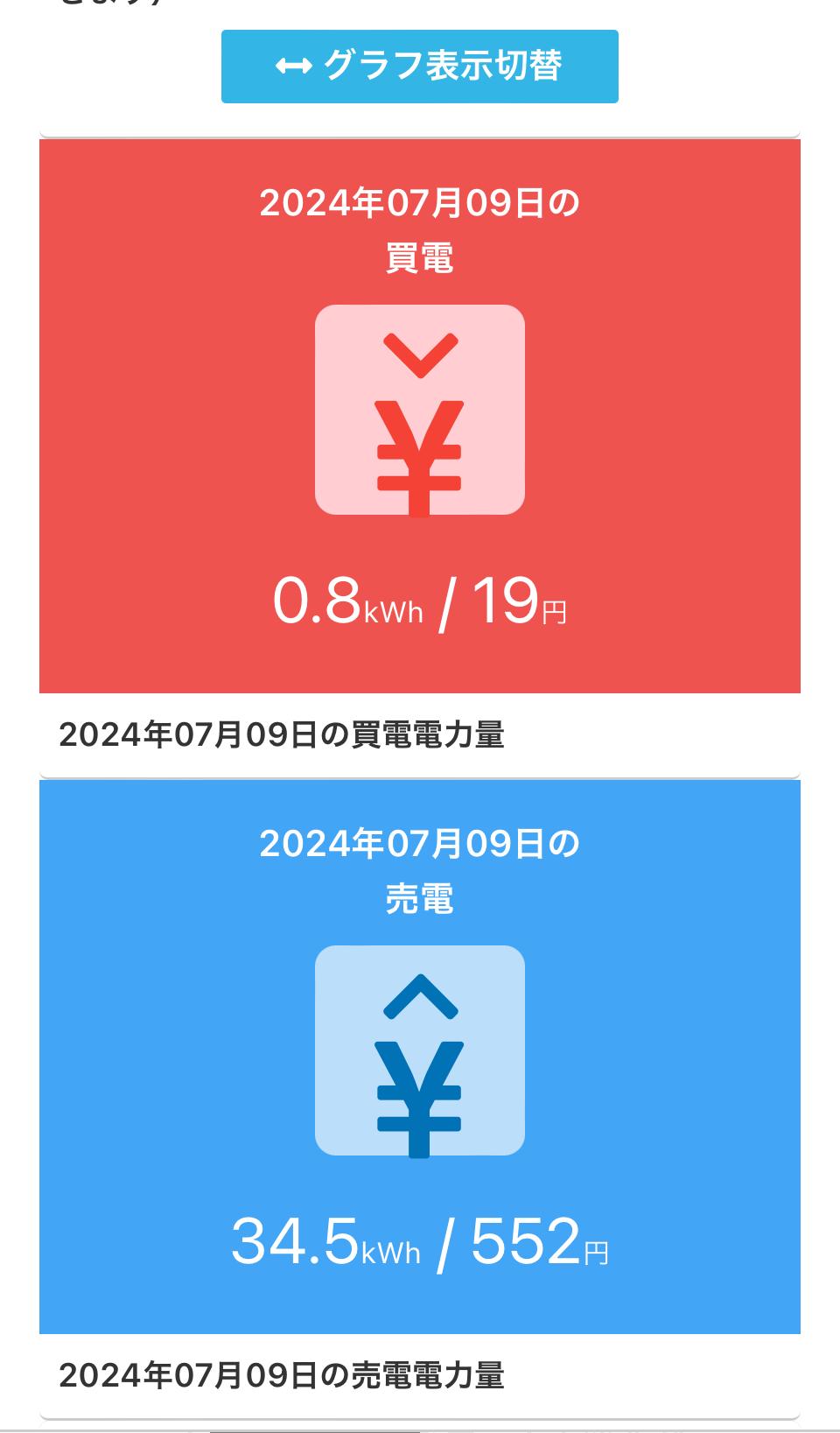 明工建設のスマートハウス:実際に住んでわかる本当の快適さ