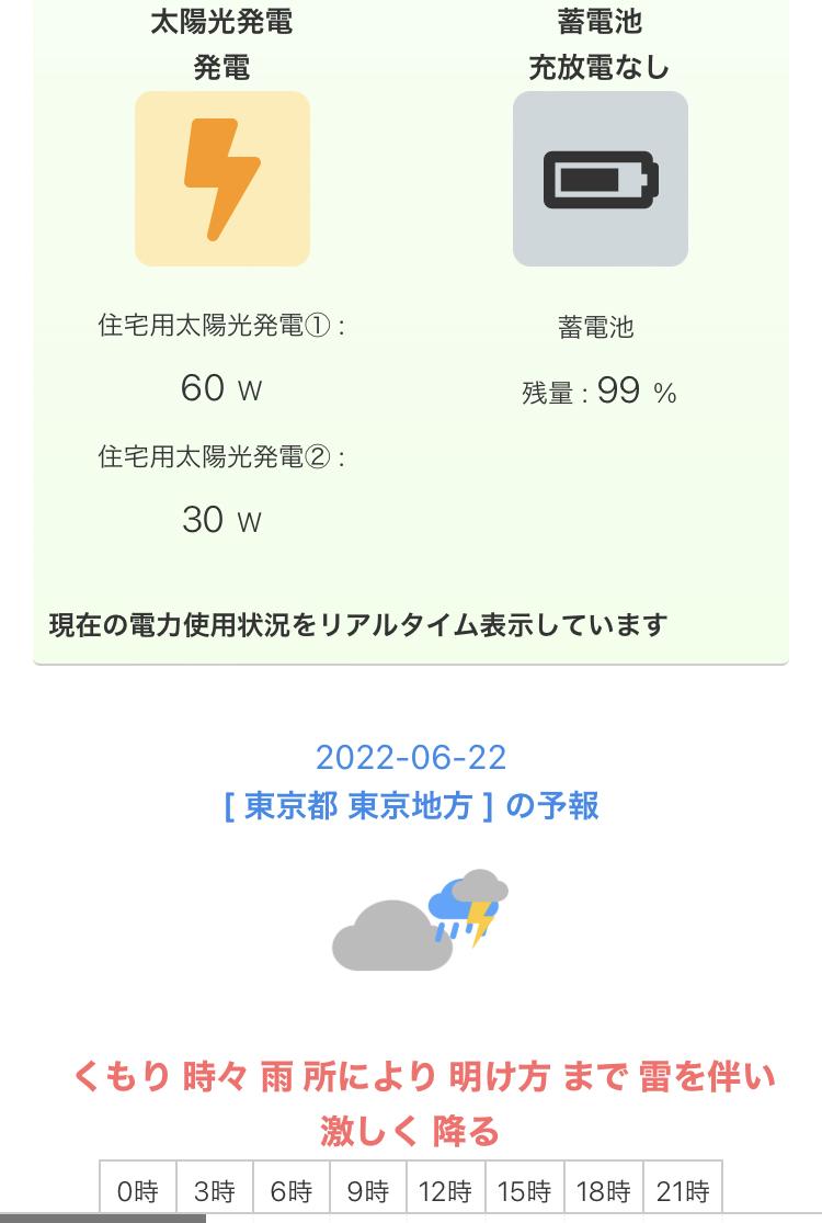 あなたが選ぶ家の蓄電池!昼間充電して、夜放電するだけの無能な物ではないでしょうね? #仁藤流