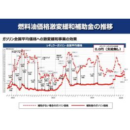 ガソリンの値上がりが、家族の暮らしに直撃しています